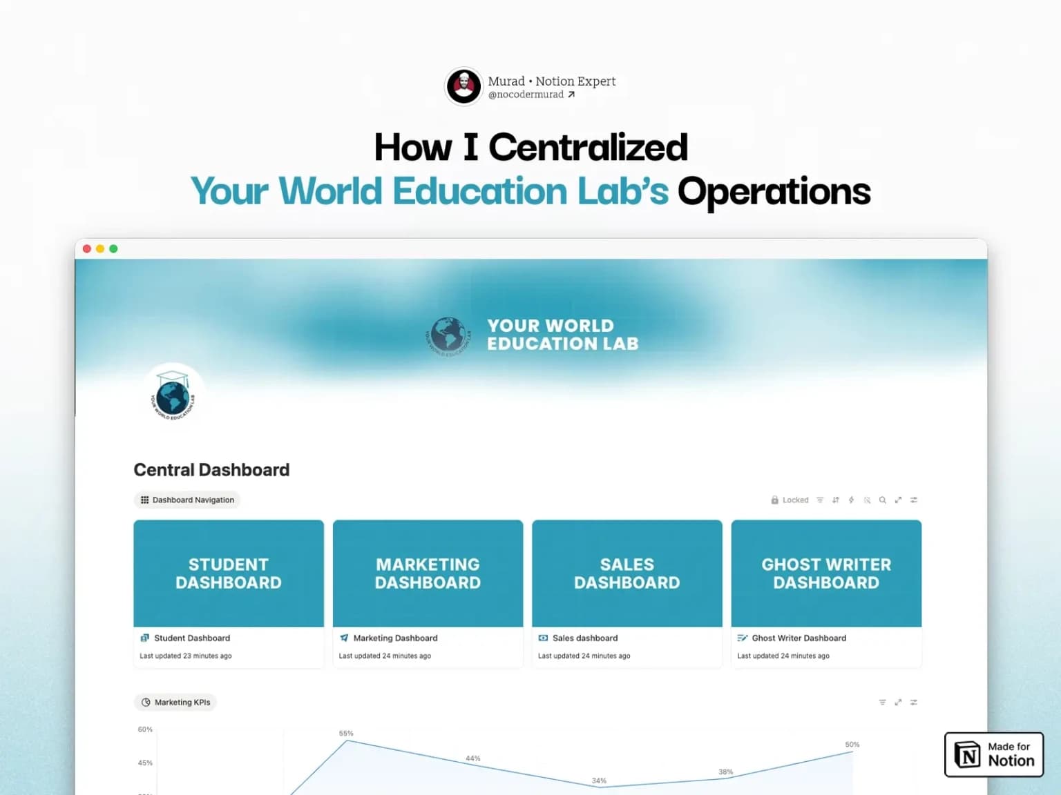 Screenshot: Your World Education Lab